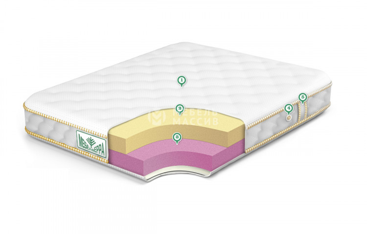 Матрас №2 ELASTIC SUPER SOFT